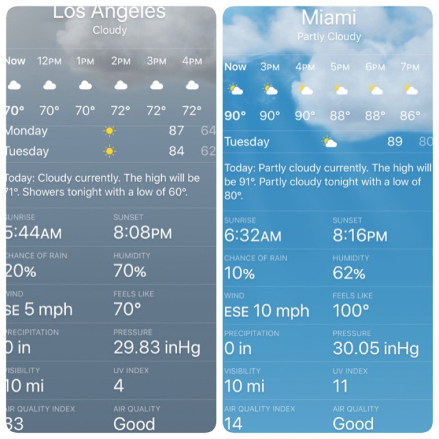 California humidity comparison