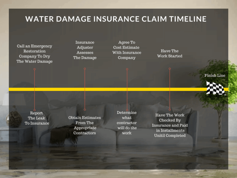 water damage insurance claim