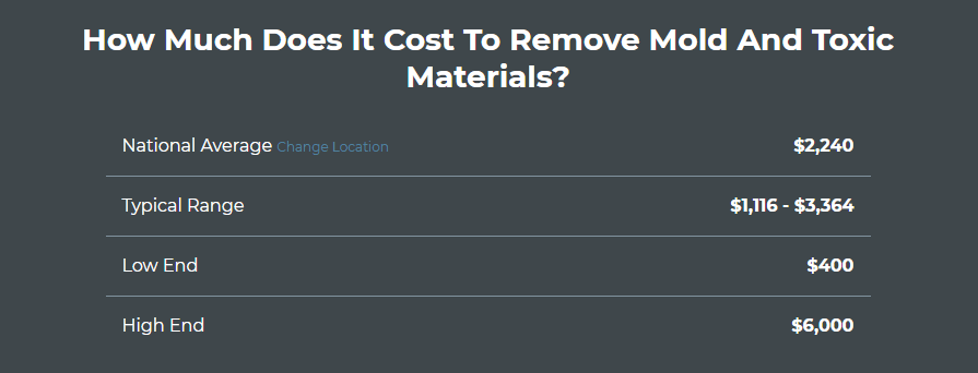 mold remediation cost national average